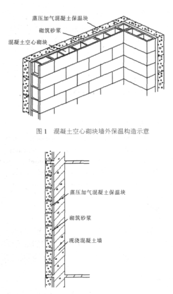 灵寿蒸压加气混凝土砌块复合保温外墙性能与构造